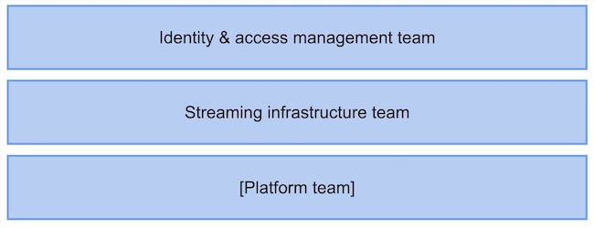 Platform Teams