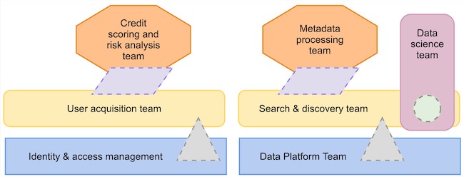 X-as-a-Service Mode in Team Topologies