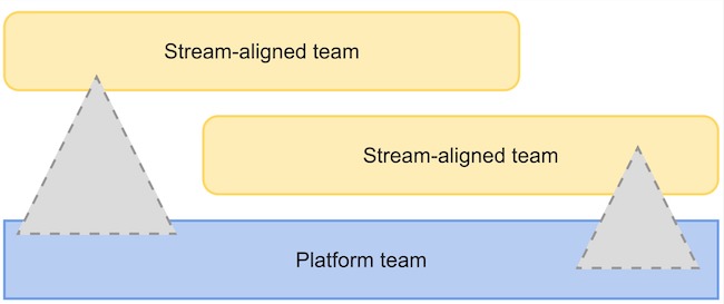 X-as-a-Service Mode in Team Topologies